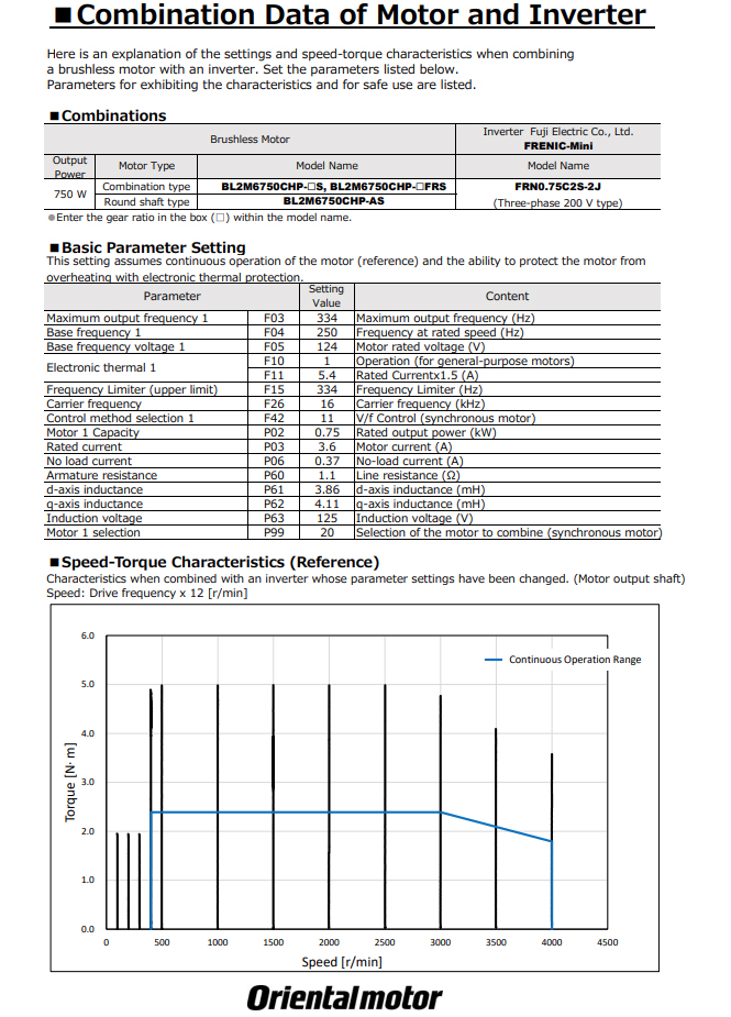 Performance Examples with Fuji